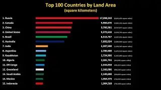 Top 100 Biggest Countries by Land Area