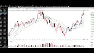Stock Market Analysis Alphatrends Anchored VWAP June 23 2023