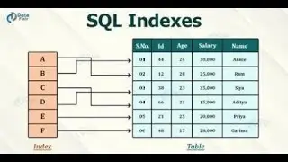 Index in SQL | SQL Tutorial for Beginners | SQL Tutorial | SQL