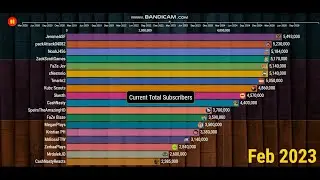 xNestorio vs Kubz Scouts vs Skecth vs Tmartn2 vs SpeirsTheAmazingHD - Sub Count (2020-2025)