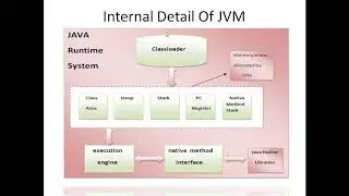 java training in jaipur|java training|core java training|