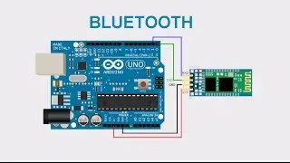Bluetooth modules. Control from your smartphone
