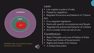 Why Best Practices Laws Rules and Regulations are important