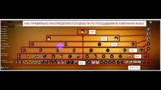Распределение прибыли в компании RedeX : 100% идет в сеть.