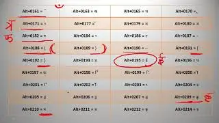 Hindi Typing Code || Shortcut Key || Krutidev Font || Hindi Typing Shortcut keys