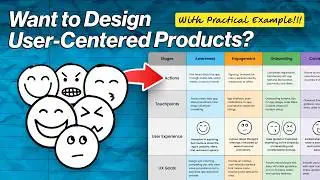 Master Customer Journey Mapping with Practical Examples for Better Product Design!!! | #ux #uxdesign
