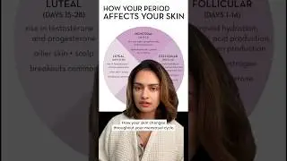 How your menstrual cycle affects your skin!