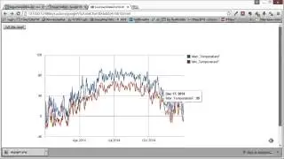 R in 5 Lines or Less: Use Google Charts API to create an interactive graph