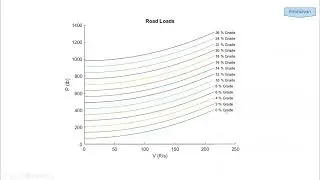 How to Store Output Values from All Iterations of a For Loop in MATLAB| Preallocation Part 2