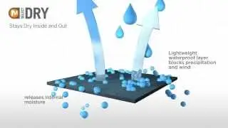 MRL MSelect Dry Animation 1080x720 01