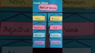 Parts Of Speech English Grammar TLM | Parts Of Speech Chart #partsofspeech