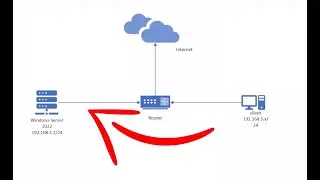 Connect to Domain In Different Network (HomeLab)