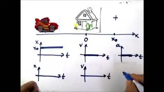 Как научиться строить и понимать графики движения. Часть 1