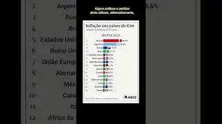Banco Central e o controle da Inflação #bancocentral #inflacao #politicos #lula #bolsonaro #g20