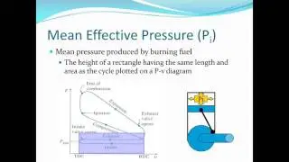 2A1 - 8 - Linear Motion - OBJ 8 - Indicated Power
