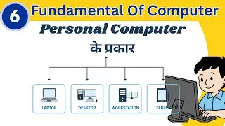 Personal Computer Kya Hai? | What is PC and Types of PC in Hindi