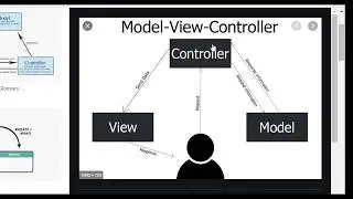 07_Laravel 7.0_Create MVC for admin Dashboard
