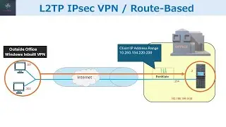 How to Set up L2TP over IPsec VPN on a FortiGate Firewall (Route-Based)? step-by-step Guide