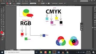 Difference Between RGB and CYMK | Graphic Designing Tutorials | TheXXCODE IT Solutions