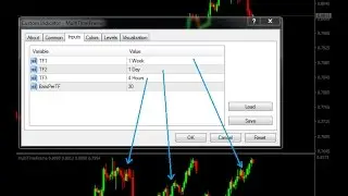 MultiTimeFrame Indicator Forex MT4 Indicator