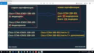 Компьютерные уроки/Уроки Cisco/CCNA 200-301 (часть1) Урок 1  (Сертификация)
