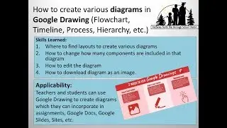 How to make Diagrams in Google Drawing.