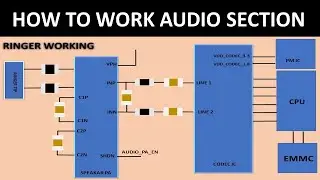 AUDIO CODEC SECTION HOW TO WORK#HOW TO WORK AUDIO SECTION#HOW TO WORK CODEC IC
