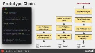 Everything JS : Objects (Advanced) | Session 7