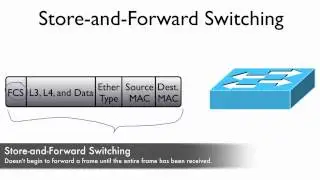 59 Store and Forward Switching
