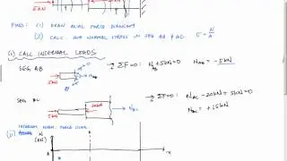 Average Normal Stress Example 1 - Mechanics of Materials