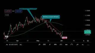 Best trend reversal indicator (100% working) how to trade / #tradingindicators