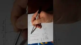 Preemptive Priority Scheduling Example