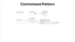 Software design patterns in Java - Command Pattern