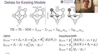 MM2021 - CausalRec: Causal Inference for Visual Debiasing in Visually-Aware Recommendation