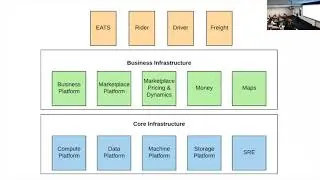 Introduction to Uber's Marketplace Platform