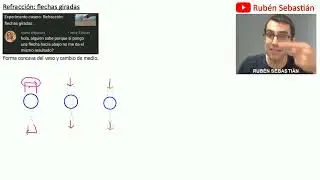 Qué es la REFRACCIÓN: cómo se ve una flecha vertical. Resolviendo dudas