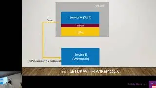 Wiremock .NET - .NET Meetup Vienna Feburary 2020