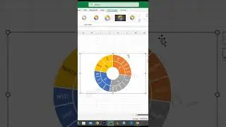 Sunburst Chart In Excel #excel #excelshorts #exceltricks #shorts