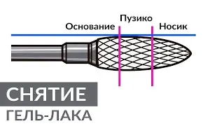 Снятие гель-лака аппаратом