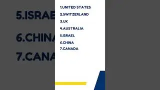 Which country is best for Data Science Jobs? 