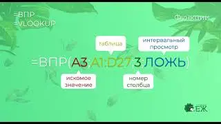 Функция ВПР в Excel. За 3 минуты простыми словами и на примере. 