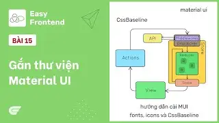 Redux Saga: 15 - Add Material UI library to reactjs typescript