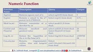DBMS Lecture 11  Numeric Function in SQL  by Dhruvi Marsonia