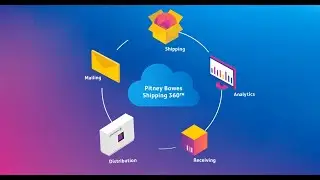 Get to know today’s Pitney Bowes SendTech business
