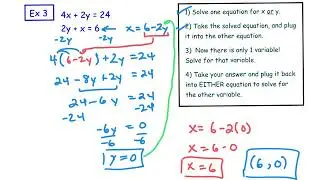 Solving Systems of Equations by Substitution