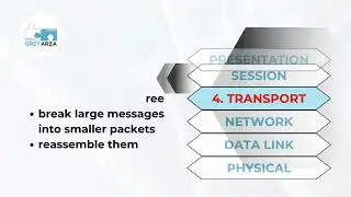What is the OSI Model?