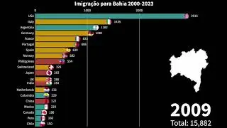 Maiores grupos de imigrantes da Bahia