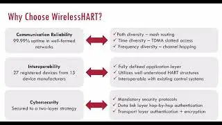 How to Develop and Register a WirelessHART Device + Uses Cases