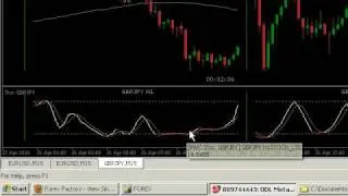 Extreme Counter Trend Trade