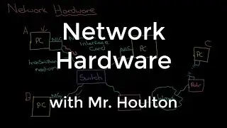 1.3.1 Network Hardware